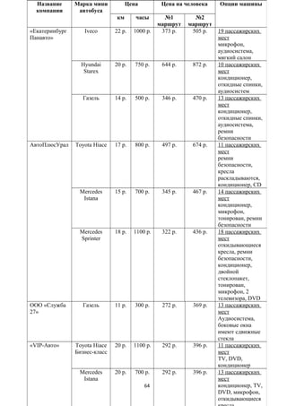 Курсовая Работа Разработка Сайта 64